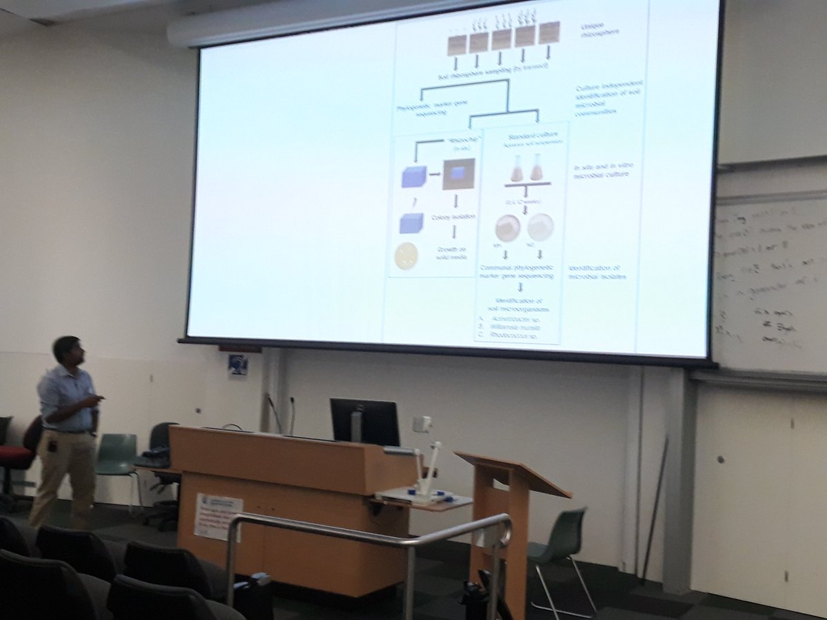 PieterWillemHE1's tweet image. A great presentation from Dr. Saliya Gurusinghe at the Host Microbiome Interaction symposium in Canberra.@GrahamCentre @SaliyaGurusing2