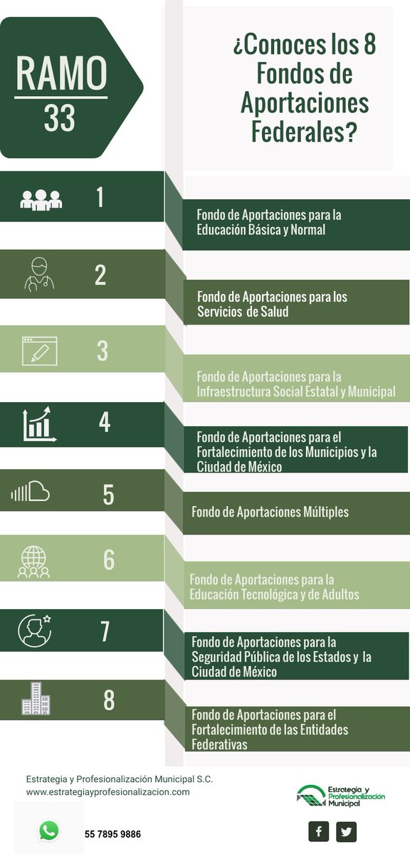 Estrategia y Profesionalización Municipal tweet media