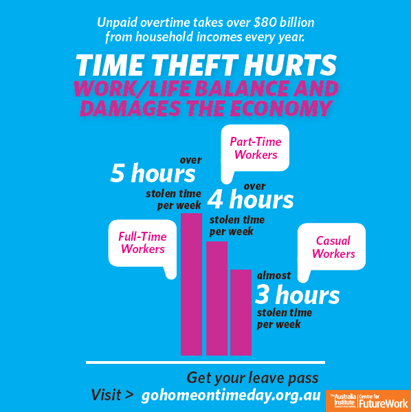 CntrFutureWork's tweet photo. How much unpaid overtime is *your* boss stealing from you each year? Use our on-line calculator at https://t.co/uwQwZV9bXk to add it up. Across the whole labour market it's shocking: $81 billion per year in unpaid overtime. Full details here: https://t.co/8jDXaH8uwe #GoHomeOnTime https://t.co/v4q31k6hJj