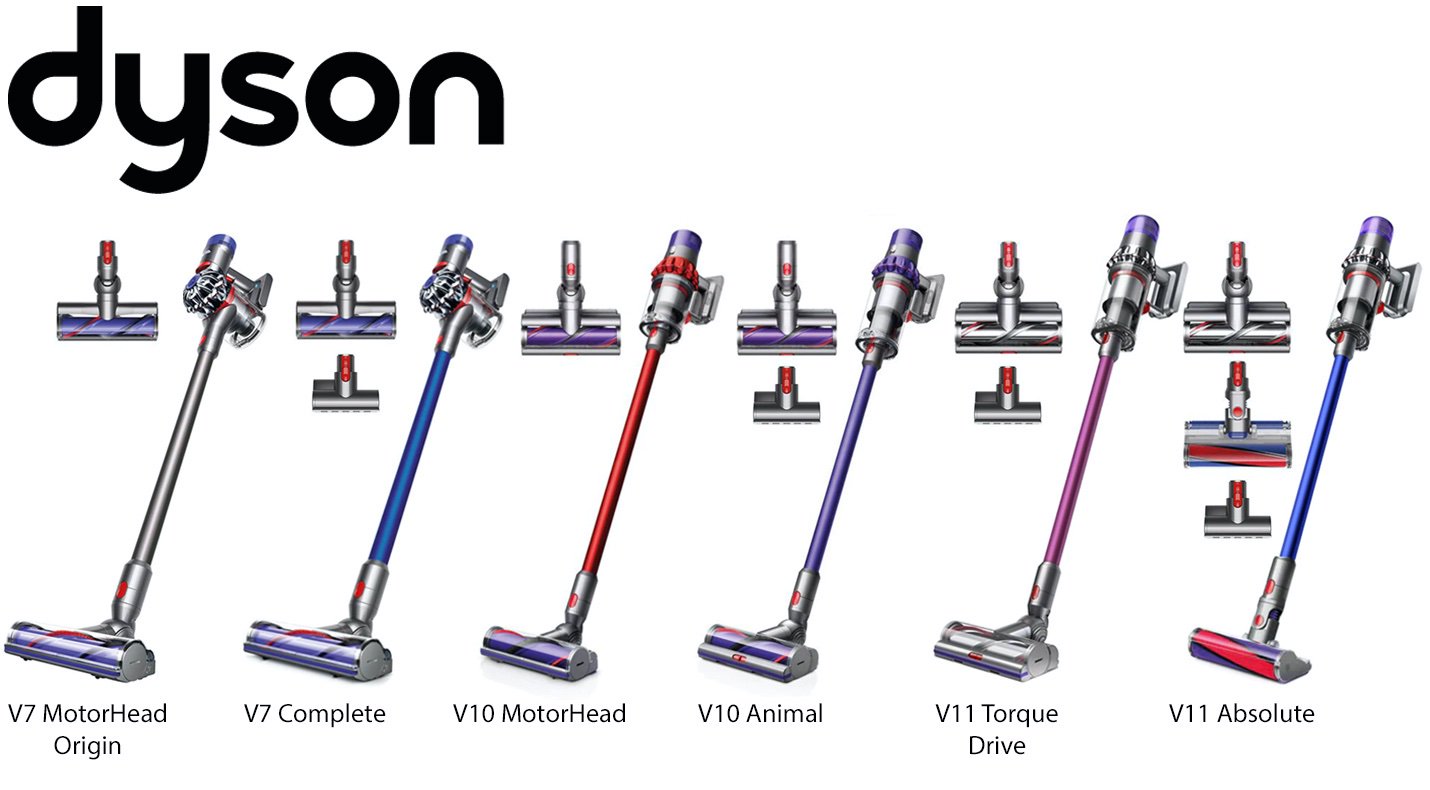 Prospect Hinder audience McHardy Vacuum on Twitter: "#DysonCordless on your shopping list? With six  options it can make it hard to choose. Check out our Dyson cordless # comparison 👉 https://t.co/woZWgc8meb • • #TheMoreYouKnow #Vacuum  #CordlessVacuum #