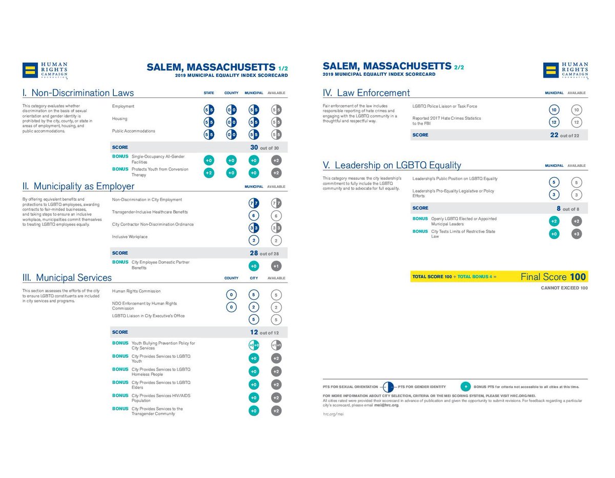 Hooray, we did it again! Love that <a href="/CityofSalemMA/">City of Salem MA</a> once again scored a perfect score on the <a href="/HRC/">HRC</a> Municipal Equality Index. ❤ #LoveisLove