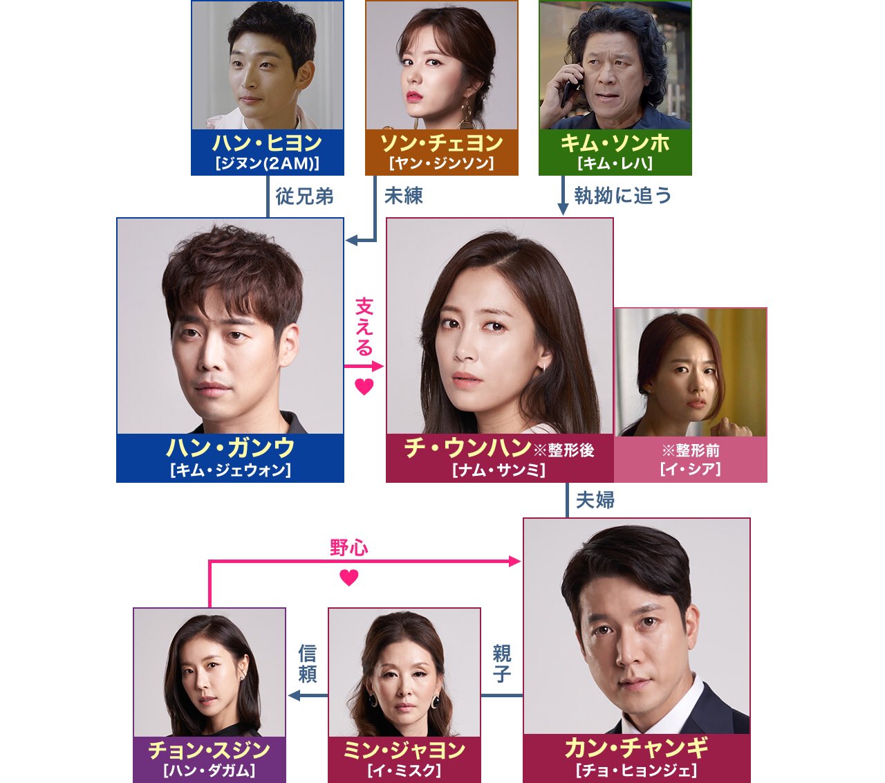ゆっこ 低浮上中 仮面の秘密 彼女はといえば 視聴終了 最初から最後までハラハラドキドキ とにかく面白かった 邦題がしっくりくる初めてのドラマかも キャストがみんなハマっていて 内容何も聞かずに観て欲しい オススメです キム