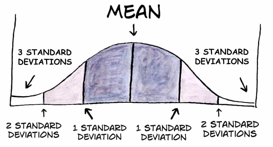 SSDSI's tweet photo. Check out how to use #StandardDeviation as a measure of #Dispersion! https://t.co/7capkNJnqr Let us know what you think! #SSDSI #LeanSixSigma #Lean #LeanTraining #SixSigma #SixSigmaTraining #ProcessImprovement #ContinuousImprovement #TeamDevelopment https://t.co/ydZKuHRXvK