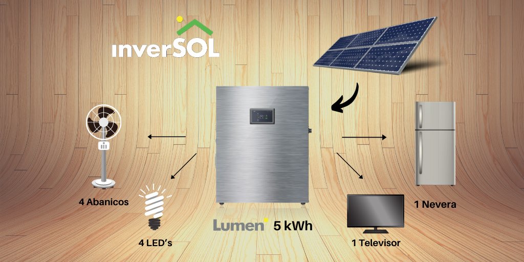 inversolpr's tweet photo. 💡 El sistema Inteligente de energía solar Lumen, brinda energía inmediata en caso de apagones. 🏡  Vea la capacidad y duración en múltiples combinaciones de enseres y equipos aquí 👉 https://t.co/D75VtrxA7h

📱 787-665-5034 📍 Showroom: Caguas 🌎 https://t.co/b19zq6hnPQ https://t.co/M9PhxjMuCp
