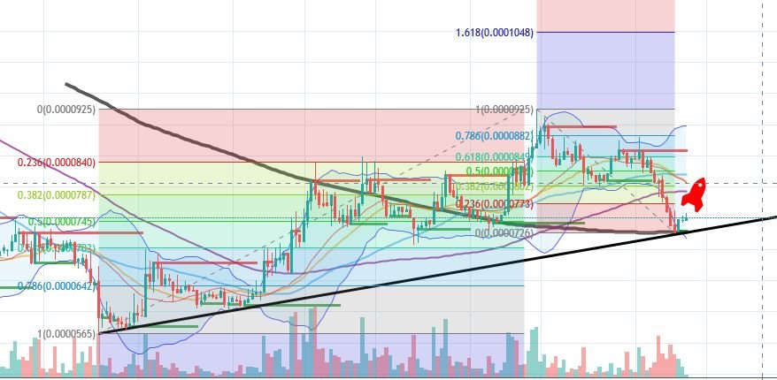 Bitcrash2's tweet image. Nice conlfuence on this $beam bounce 😎