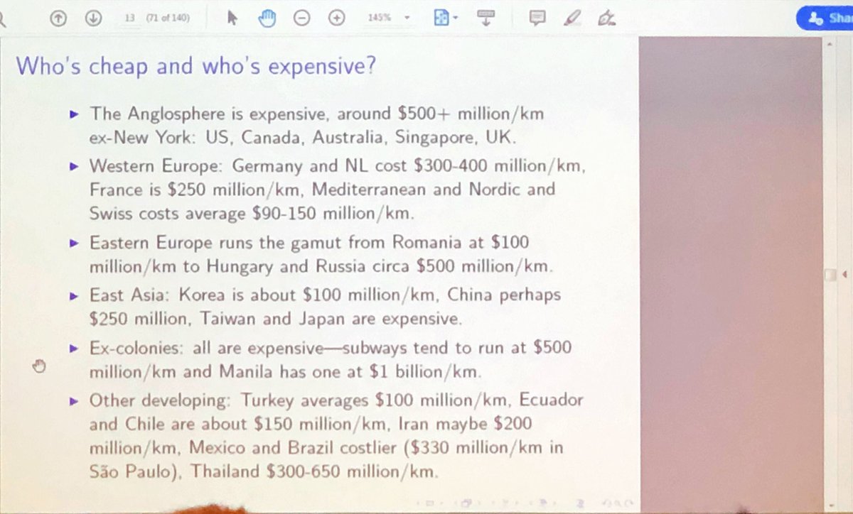 What’s expensive?- the Anglosphere - ex colonies, of which Philippines the most - Taiwan, JapanWhat’s average?- W European continental law counties- China - Broad mix in E Europe What’s cheap?- some E Europe - Nordic countries - Mediterranean- non colony Developing