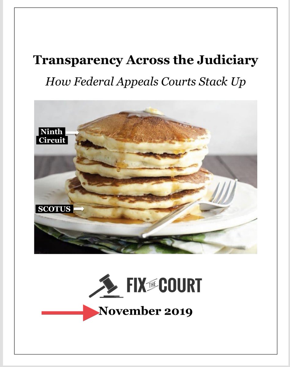 In their FIRST ever Report  @FixTheCourt ranks SCOTUS LASTCan we stop pretending that the Court’s refusal to actually have an ethics policy is problematic?Because this thread is Chapter & Versus WHY SCOTUS should be transparent.READ THE REPORTFull Stop https://fixthecourt.com/wp-content/uploads/2019/11/Circuit-Scorecard-Report-FTC-FINAL.pdf
