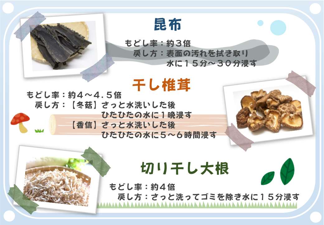 ハイサイ なんほ Di Twitter はいさい 今日は いい乾物の日 です ということでよく使う乾物の戻し率と戻し方をお伝えします 干し椎茸 はお湯に 砂糖 を少々入れて戻すと早く戻すことができますよ 乾物 は 食物繊維 もたっぷりなので 副菜 に困ったら