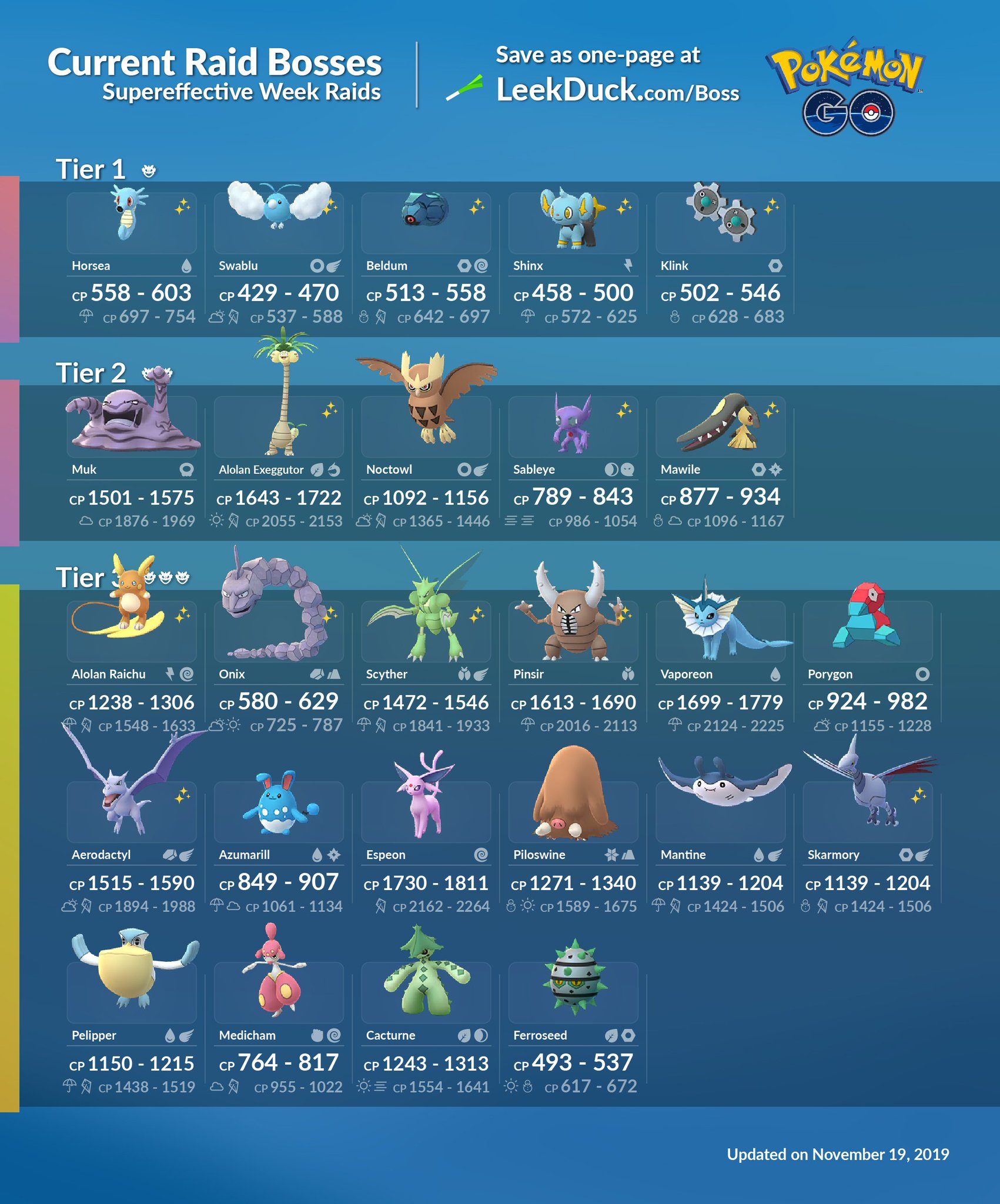 pokemon go raid bosses august 2019