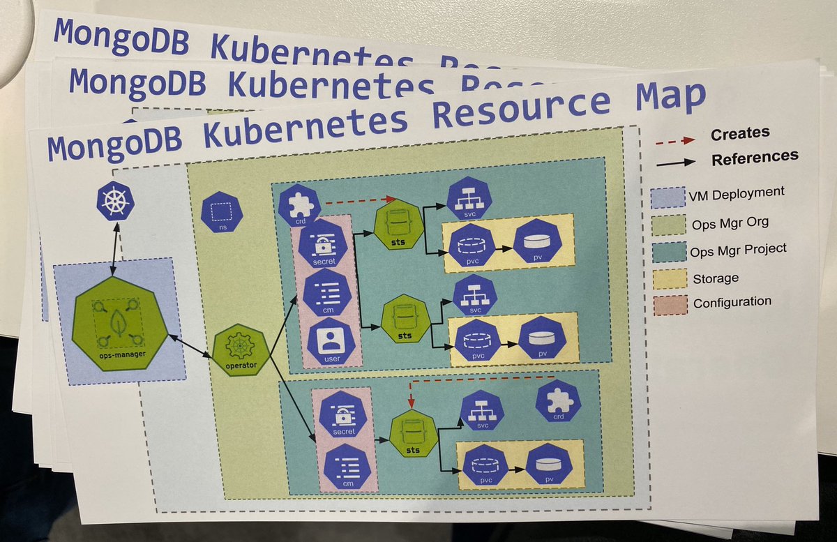 Get your @MongoDB #Kubernetes Resource Maps at our #kubecon2019 booth!