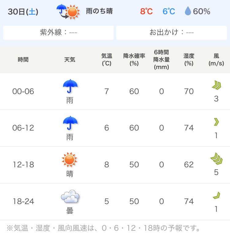 天気 10 神戸 日間