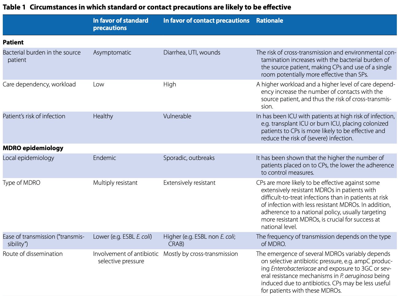 Intensive Care Medicine on Twitter:
