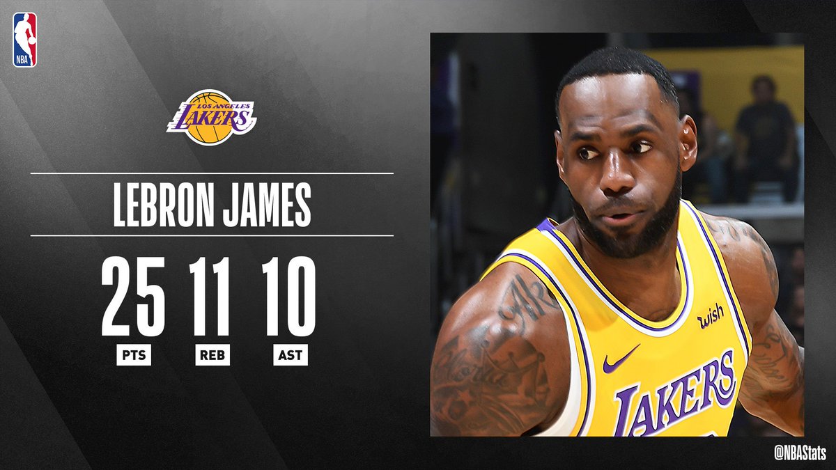 #RT @NBA: RT @nbastats: 👑 @KingJames puts up a 25-PT, 11-REB, 10-AST triple-double to earn #SAPStatLineOfTheNight!