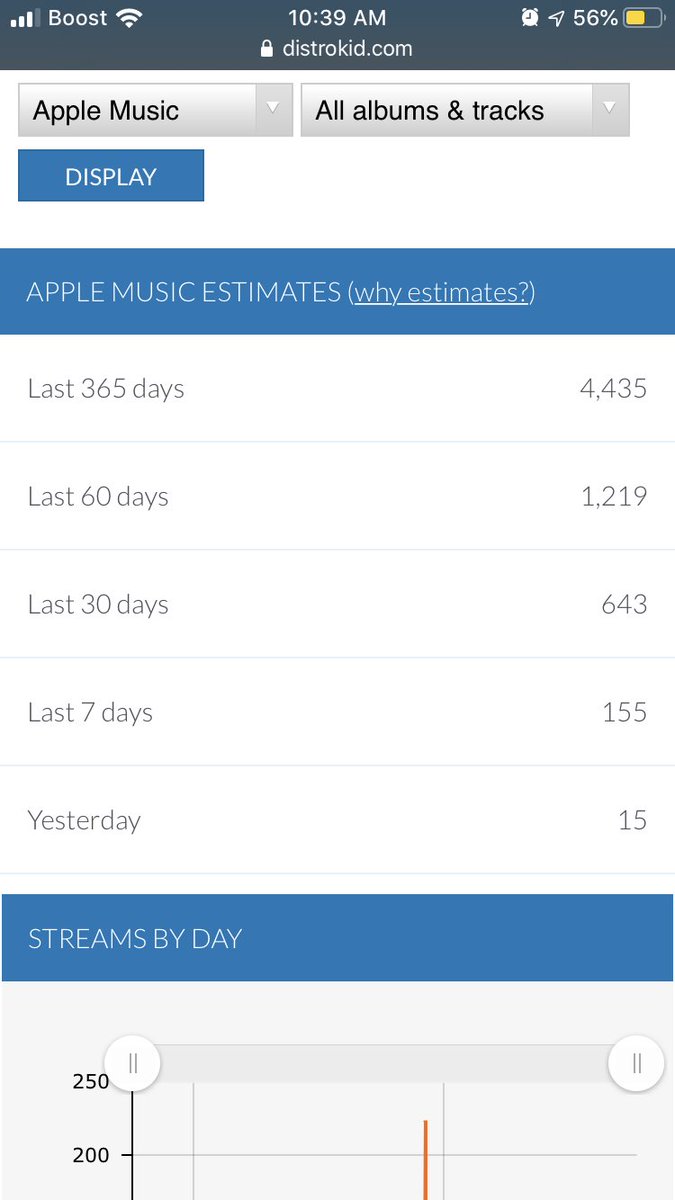 HookManMone's tweet photo. 4.4k streams in 5 months on Apple Music #HookManMone #TheBlueHeartEmoji 🤫 https://t.co/aTdeLNlh07