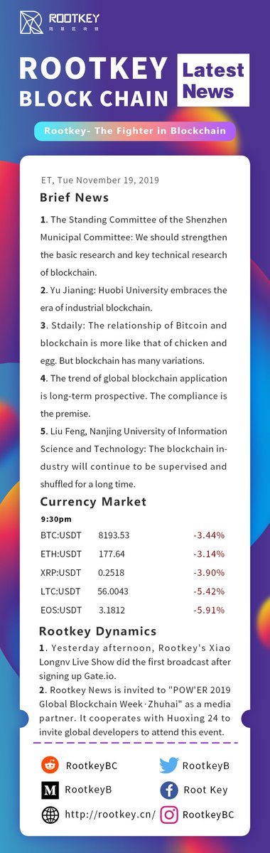 The trend of global blockchain application is long-term prospective.