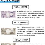 温泉旅行へ行きたいけど宿の相場が分からない!そんな時は是非これを参考にしてみて!