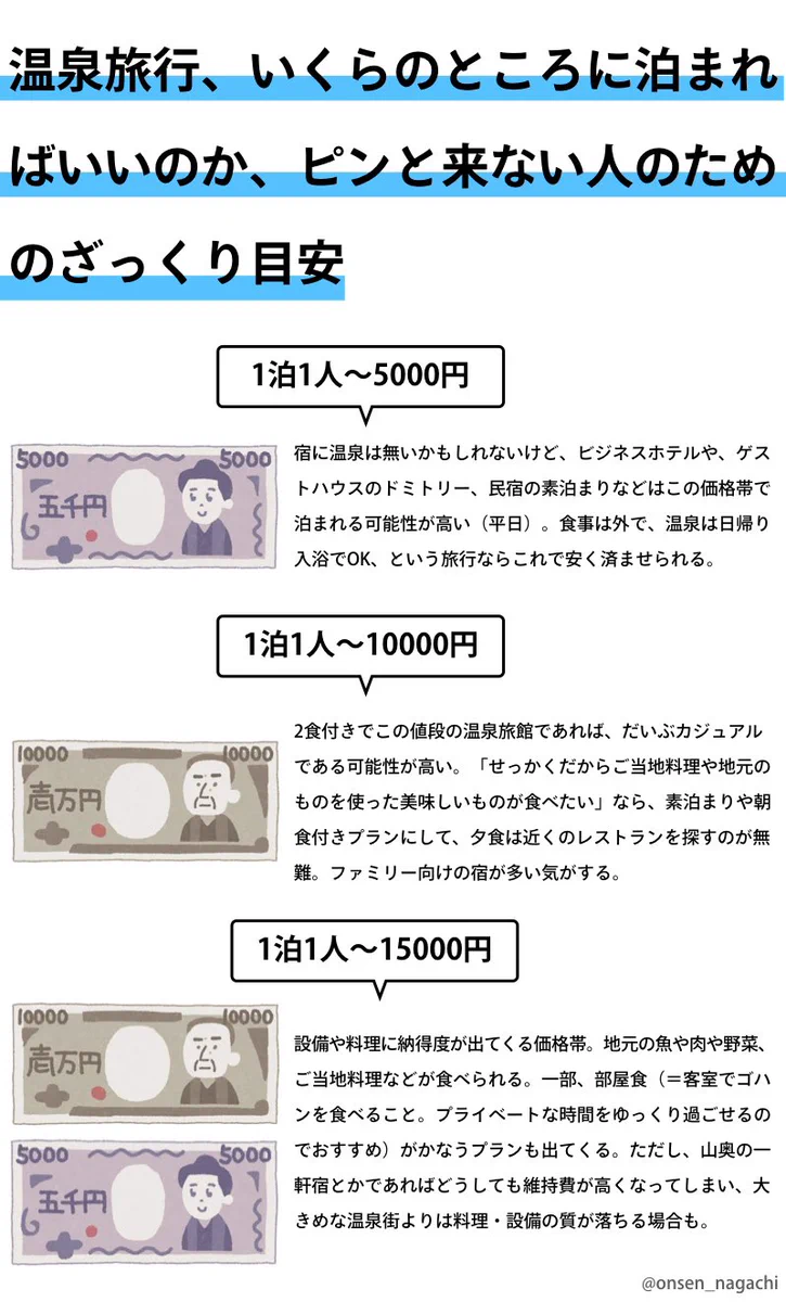温泉旅行へ行きたいけど宿の相場が分からない！そんな時は是非これを参考にしてみて！