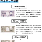 温泉旅行へ行きたいけど宿の相場が分からない!そんな時は是非これを参考にしてみて!