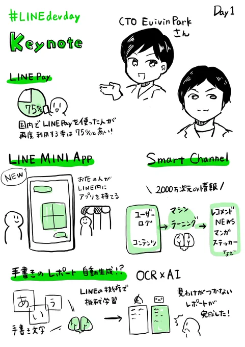 LINE DEVELOPER DAY 2019 

Keynoteを絵にしました??

#linedevday #湊川あいグラレコ 