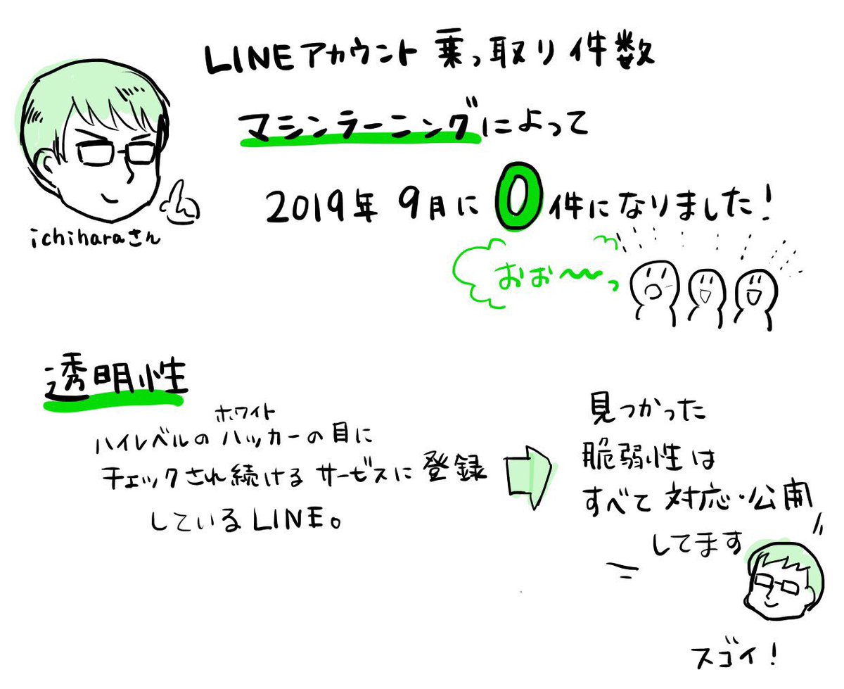 LINE DEVELOPER DAY 2019 

Keynoteを絵にしました??

#linedevday #湊川あいグラレコ 