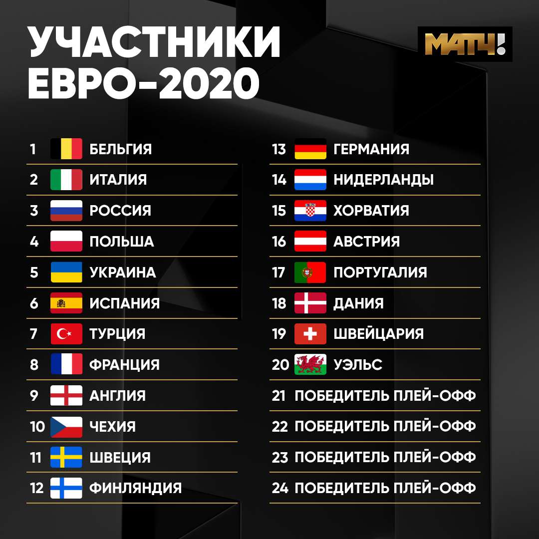 Сколько команд выходят из групп. Евро 2020 таблица. Чемпионат Европы таблица. Футбол Европа 2020. Чемпионат Европы 2020 таблица.
