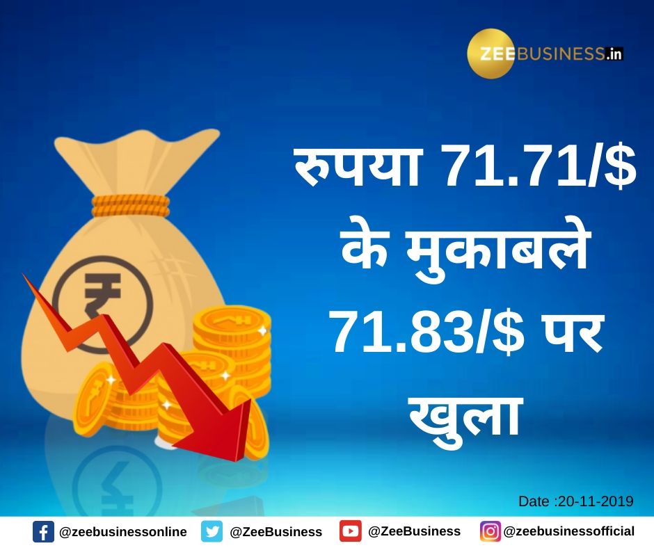 ZeeBusiness's tweet photo. 12 पैसे की कमजोरी के साथ खुला रुपया
#RupeeVsDollar #RupeeAt72 https://t.co/0KtYFO8GPS