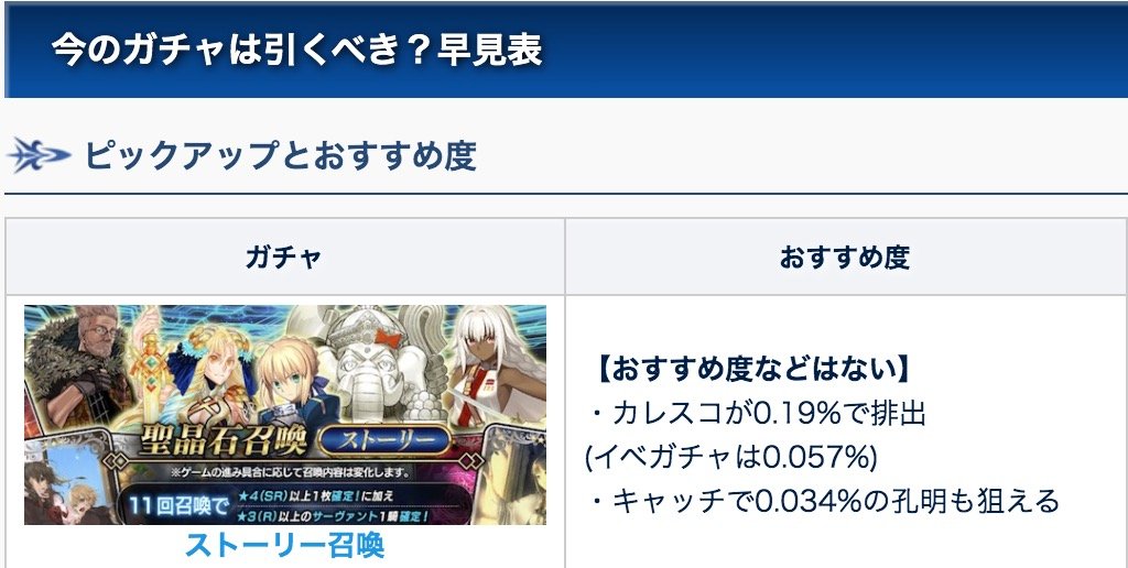 Fgo イベガチャよりカレスコ排出率が約3 5倍も高い実質カレスコピックアップのストーリー召喚