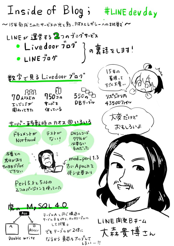 湊川あい マンガでわかるサーバー監視入門 制作中の漫画 Lineのサーバサイドエンジニア 大森さんのセッション I