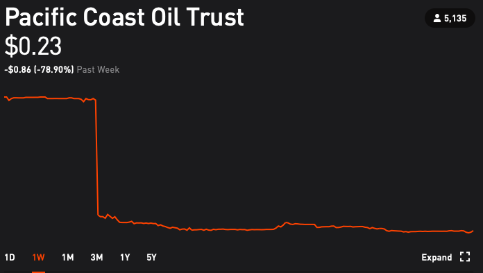 branto's tweet photo. @lightthematch Amazing! Congrats to all who worked so hard to make this possible!  Fun side-note: look at $ROYT, the stock issued by PCEC--one of the big So Cal frackers. Down 79% in the last week. https://t.co/f8DqlgyNr1