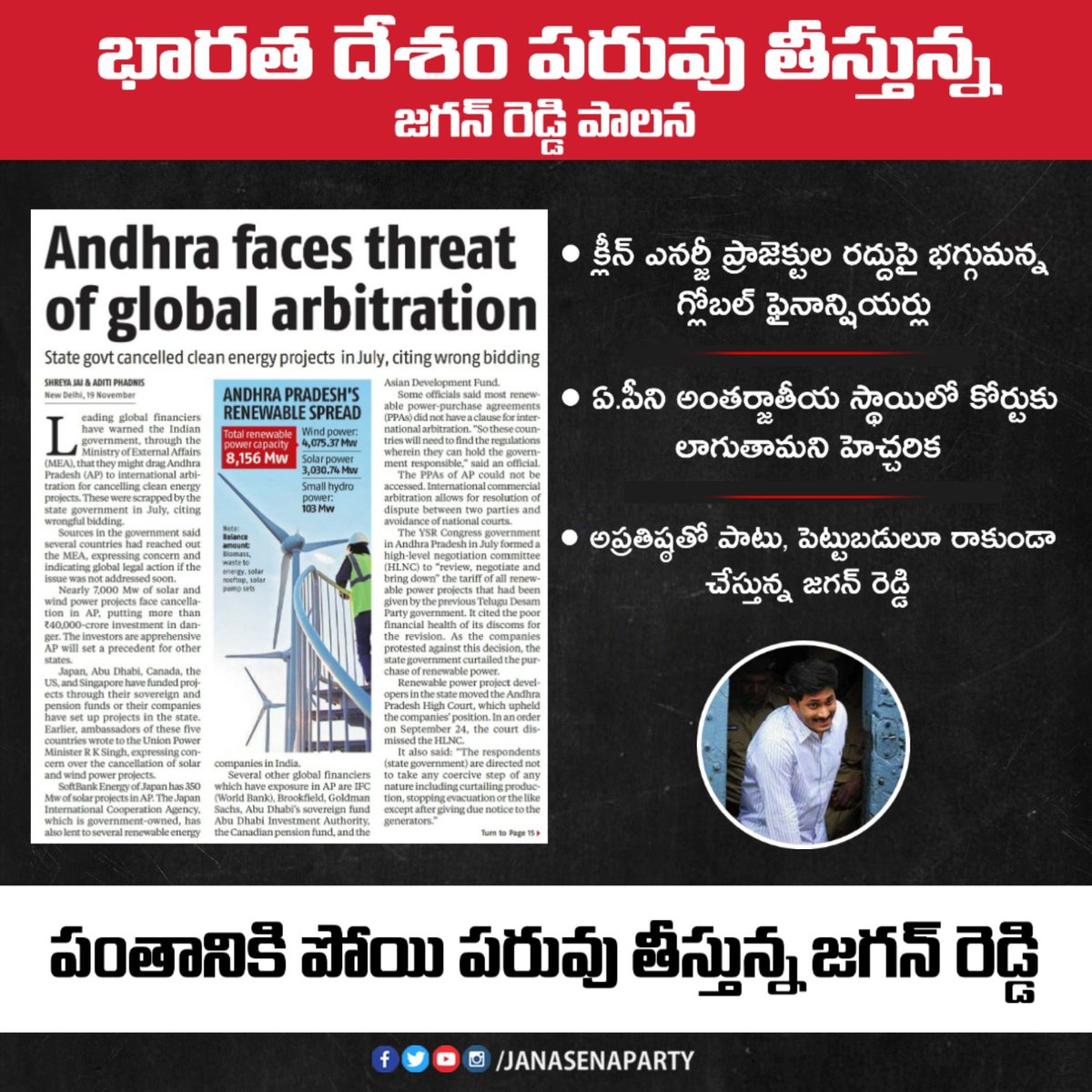JanaSenaParty's tweet photo. పంతానికి పోయి పరువు తీసి, పెట్టుబడులకు గండి కొడుతున్న జగన్ రెడ్డి పాలన!

#YSRCP #YSJagan https://t.co/EgJOr0npE5