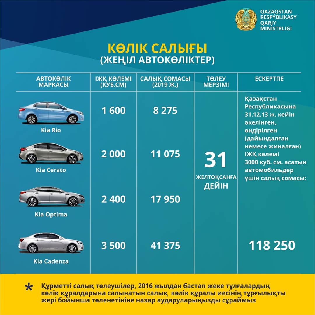 Транспортный налог на 2024 год в казахстане. Налог на автомобиль в Казахстане на 2022. Налог на транспорт. Yfkjuj YF vfibye. Транспорт транспортный налог.