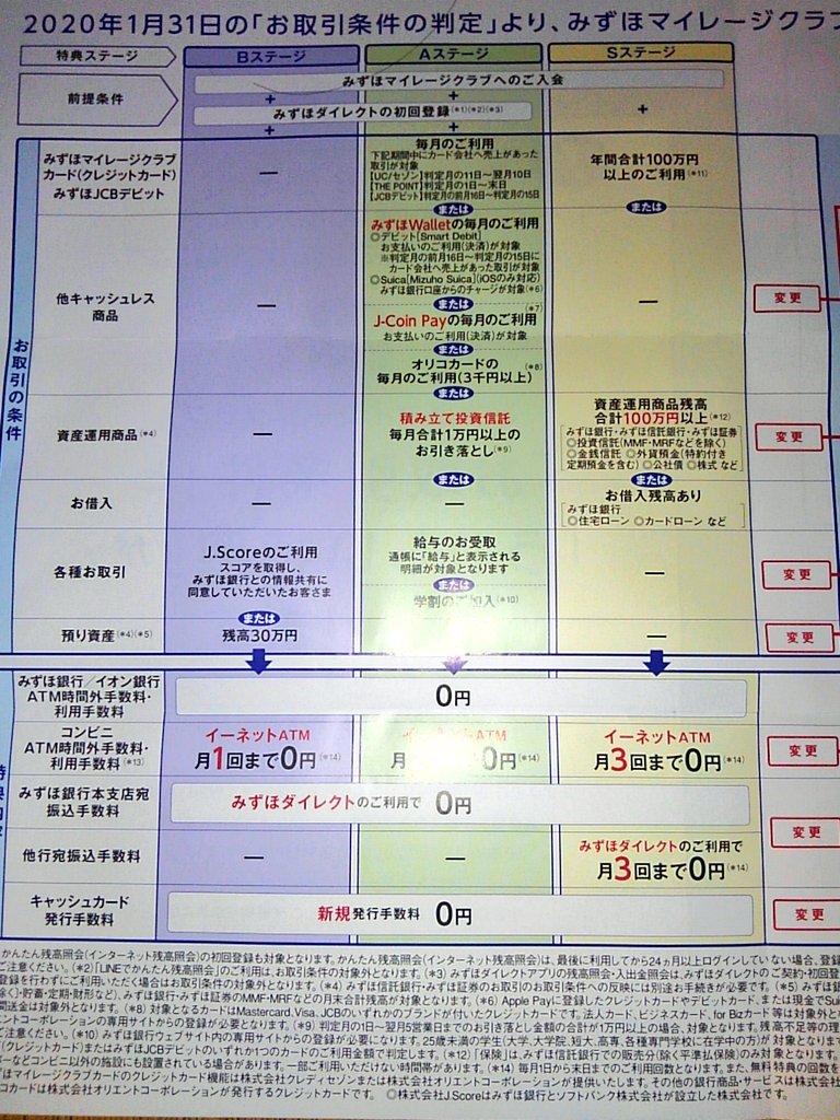 銀行 改悪 みずほ マイレージ クラブ みずほ銀行 会員向けサービスを大改悪