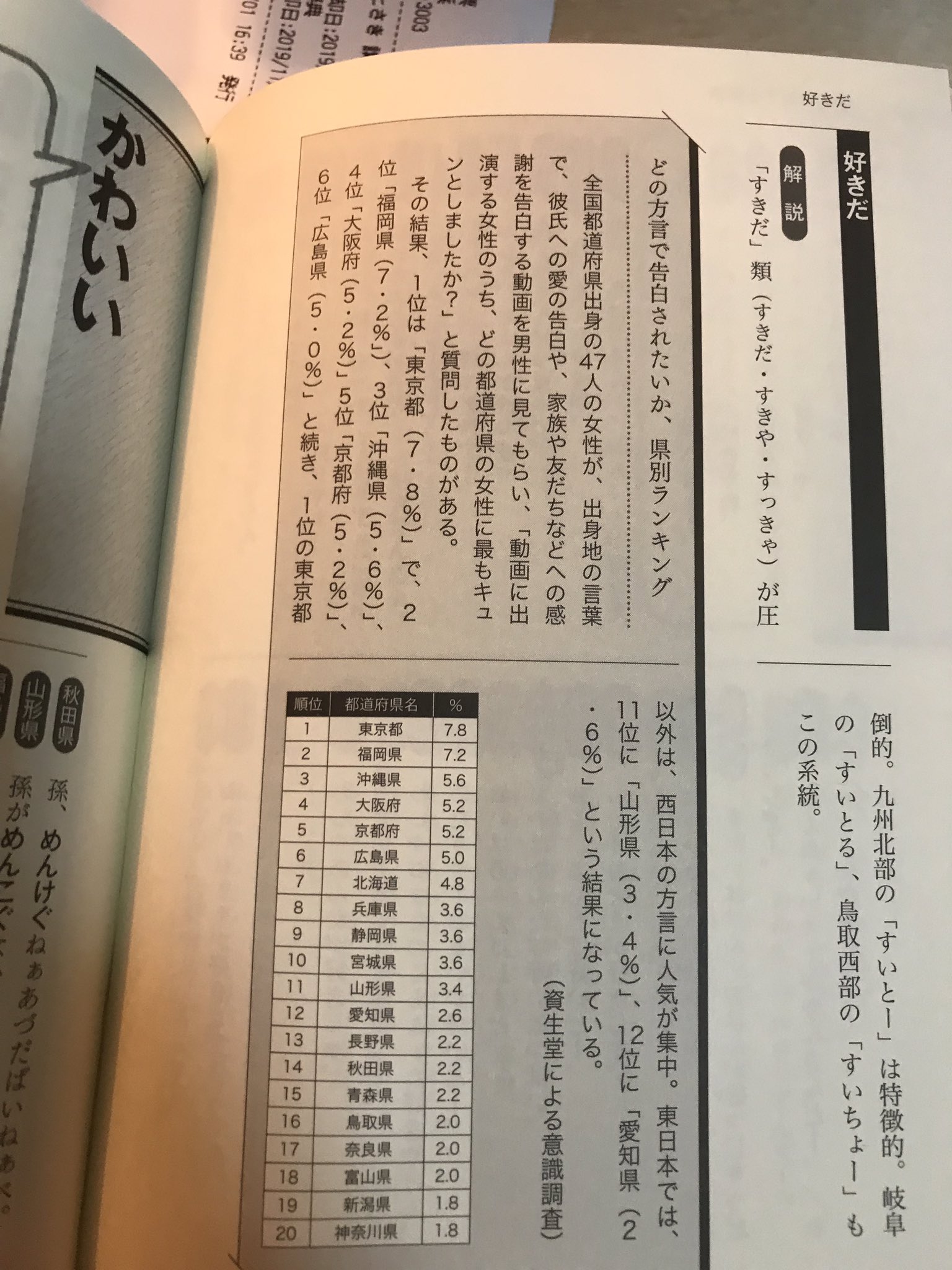 いめゆんな くり からん どの方言で告白されたいか ランキング 東京都 福岡県 沖縄県 大阪府 この本の方言 他の都道府県は 今も一般的に使われてる言葉を収録してるのに 沖縄だけは うちなーぐち 那覇市泉崎 になってるねんけど 告られても伝わり