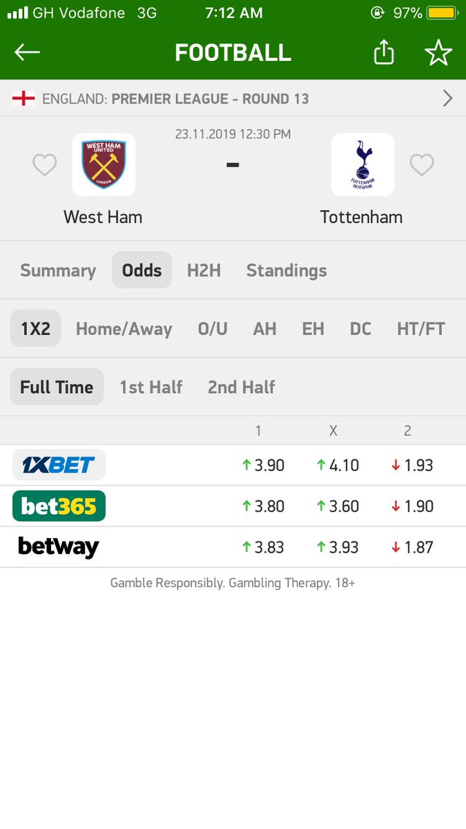 alfykrek's tweet photo. @MisturBets Odds starts dropping already 😂😂😂 https://t.co/9SWU6CJiie