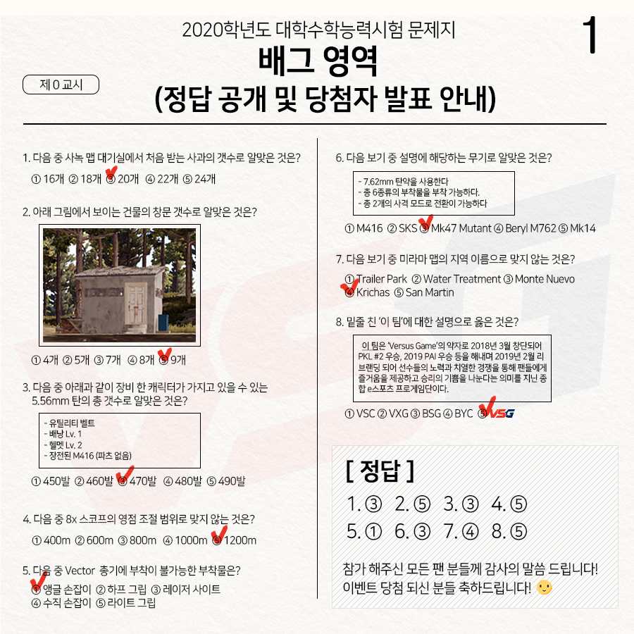 vsgteam's tweet photo. 2020 대학수학능력시험 #PUBG 영역 문제 정답 및 이벤트 당첨자를 공개합니다!
문제의 정답은 아래의 이미지에서 확인 하실 수 있습니다. 😊
이벤트에 참여해주신 모든 팬 여러분들에게 감사의 말씀 드립니다! 👏👏
#TEAMVSG #VSG #브스즈 #PUBG #VSGWIN
#Starlord #Hulk #Daengchae #Hwan2da #Foxy https://t.co/uJe0DgokHJ