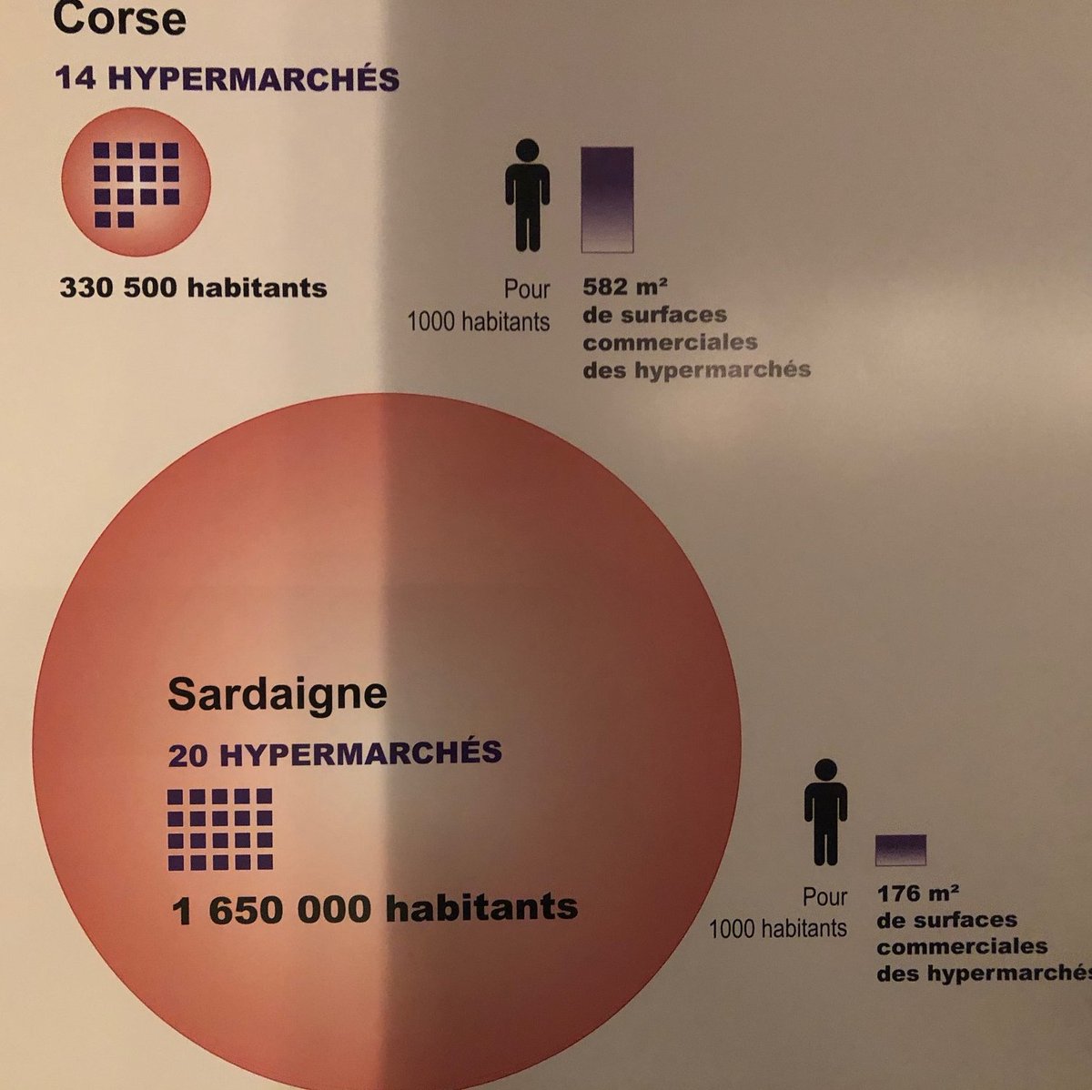 icircfm's tweet image. En #Corse les zones commerciales objet de nouvelles critiques. A #Ajaccio, l'ouverture de deux zones commerciales est présentée comme une erreur manifeste.  francebleu.fr/infos/societe/…