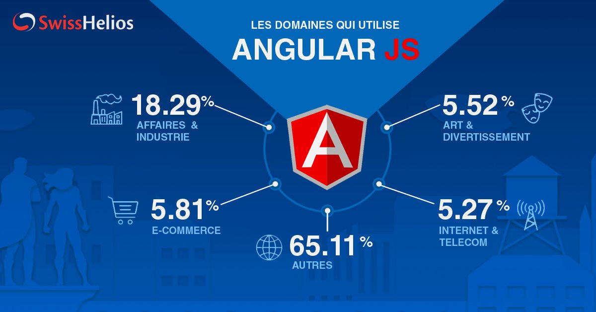 SwissHelios's tweet photo. Le nombre de sites qui ont choisi la puissance d’AngularJS augmente globalement.

Dans quelle Industrie êtes-vous ?

#AngularJS #swisshelios #FrontEndDevelopment #WebsiteDevelopment #Sourcing https://t.co/jVS09NCqAM