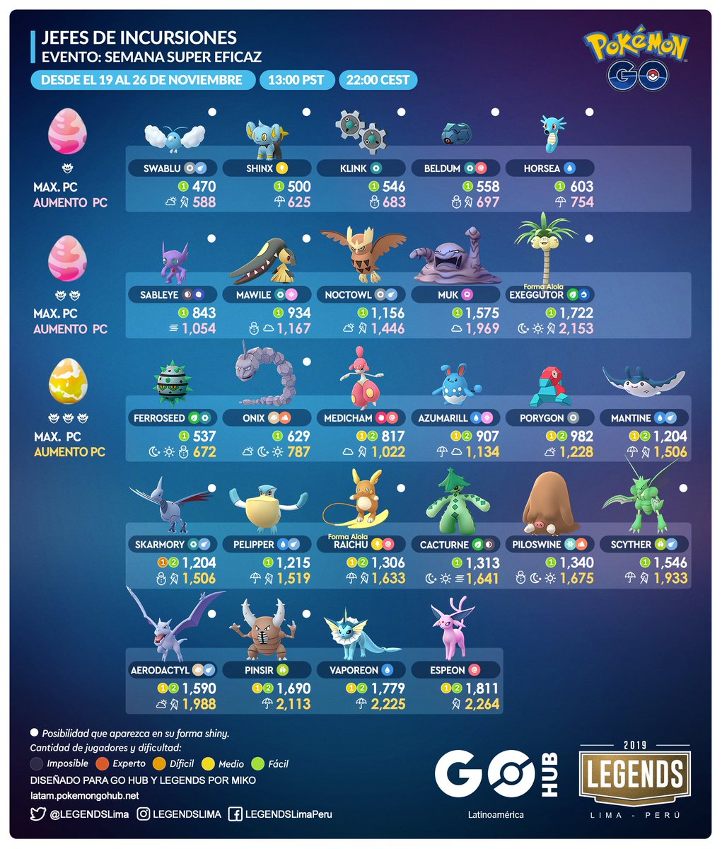 three star raid pokemon go