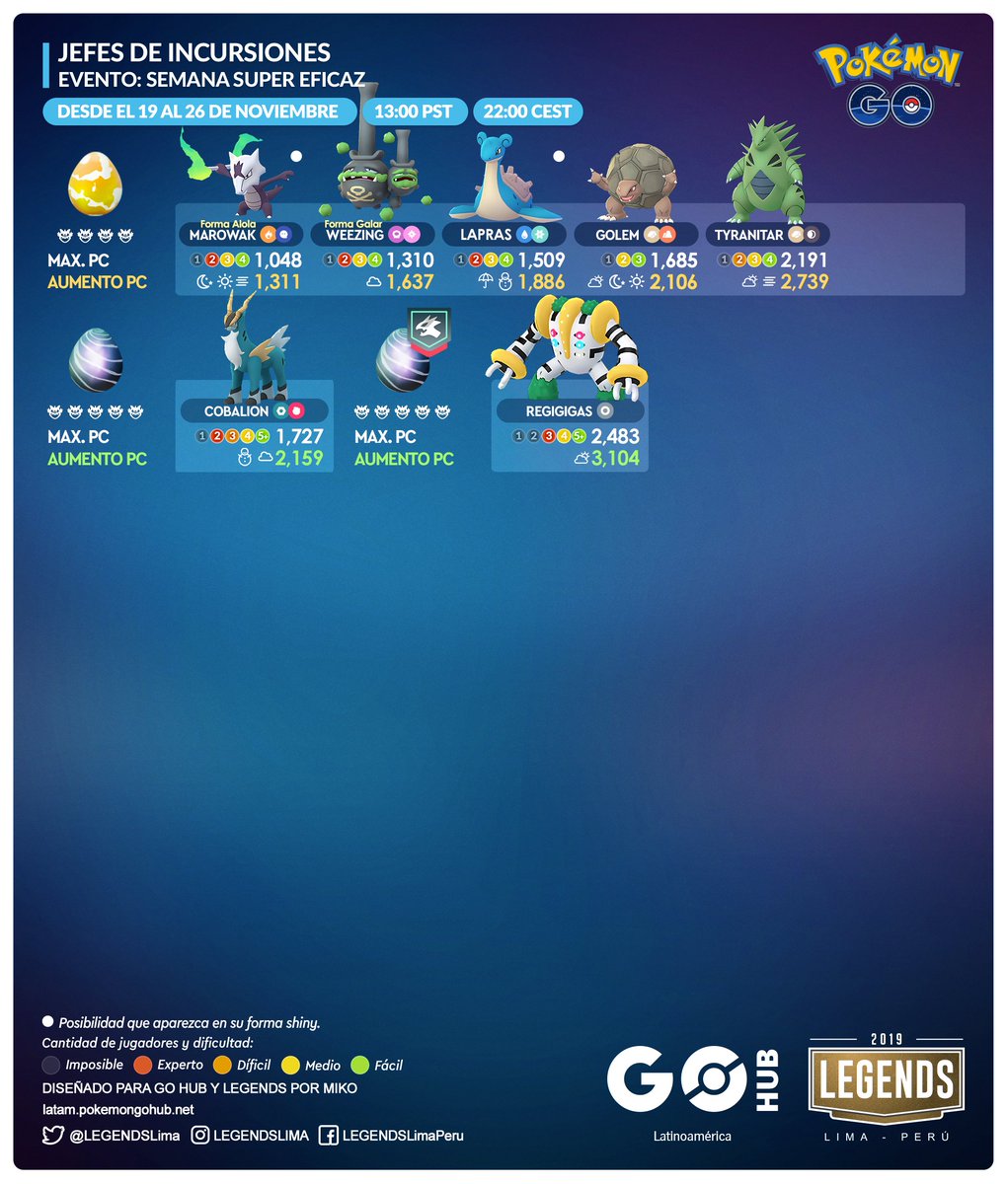 three star raid pokemon go