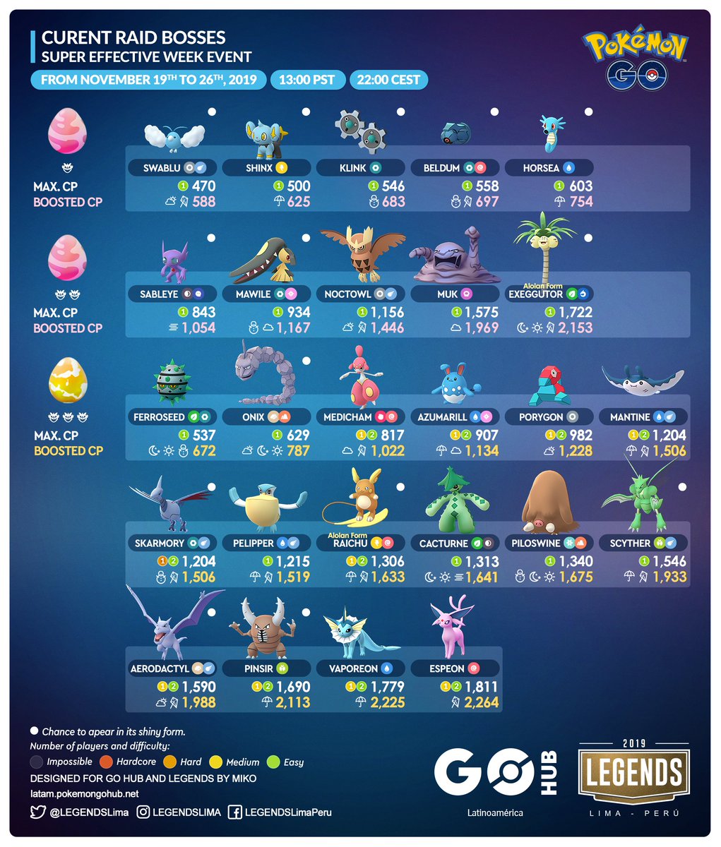 pokemon go 3 star raid