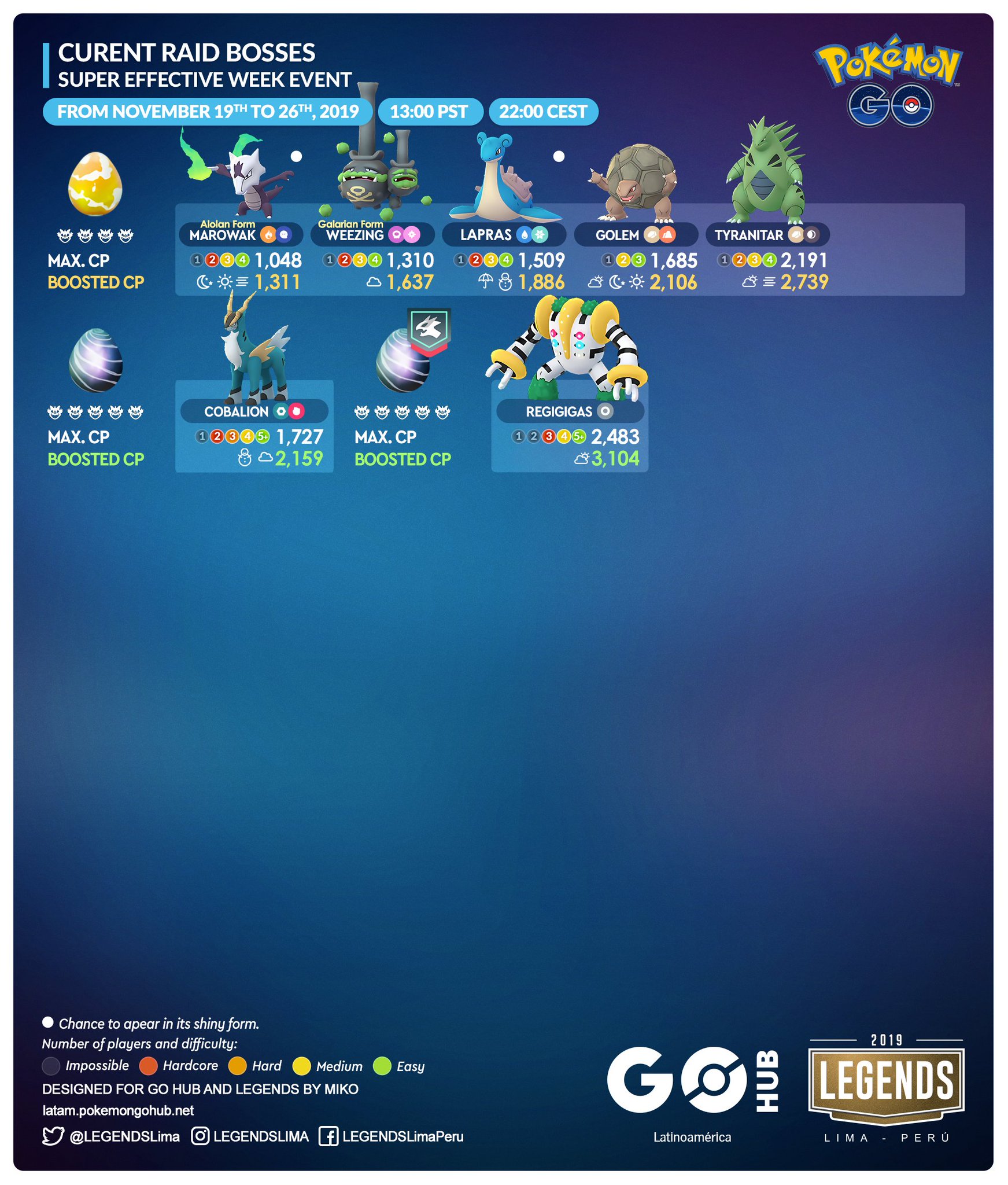 3 star raid pokemon go