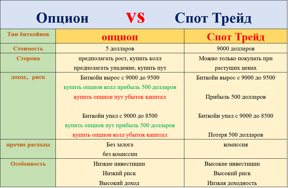 BitofferRussia's tweet image. Опицон -- Спот Трейд, Выберите лучше торгового инструмента!