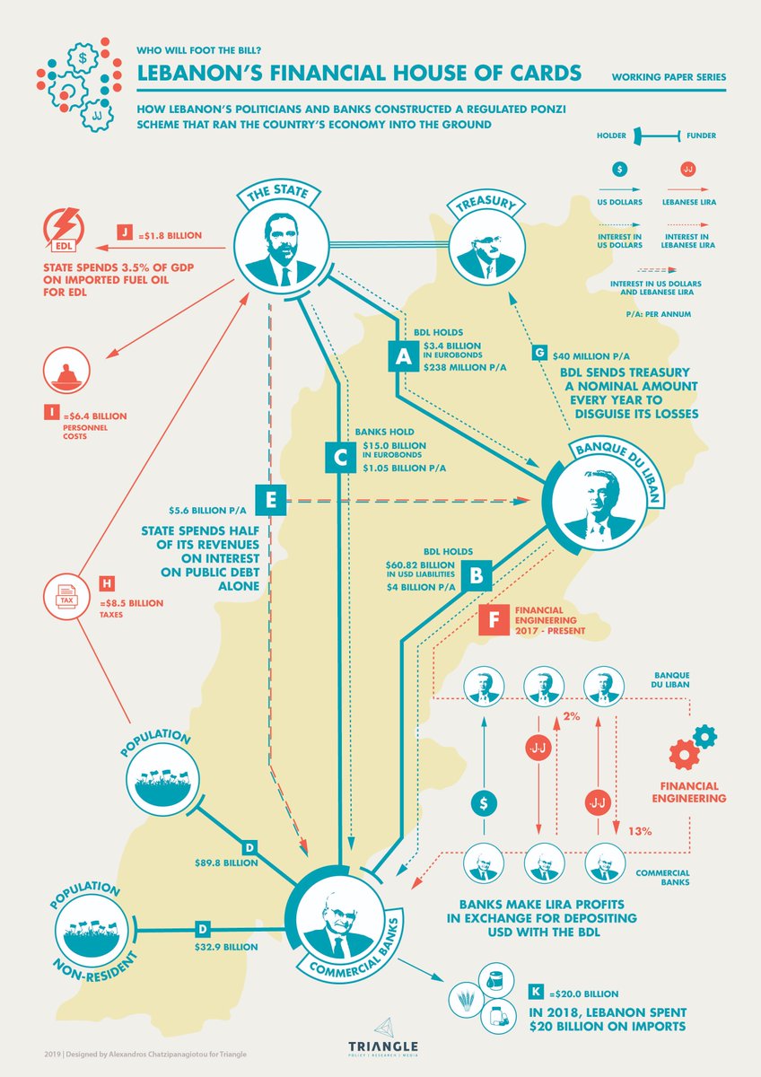 Lebanese Chart Of Account