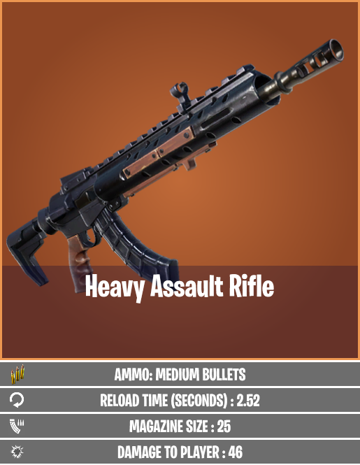 Stats for the AK and scoped ar!

via: <a href="/HYPEX/">HYPEX</a>