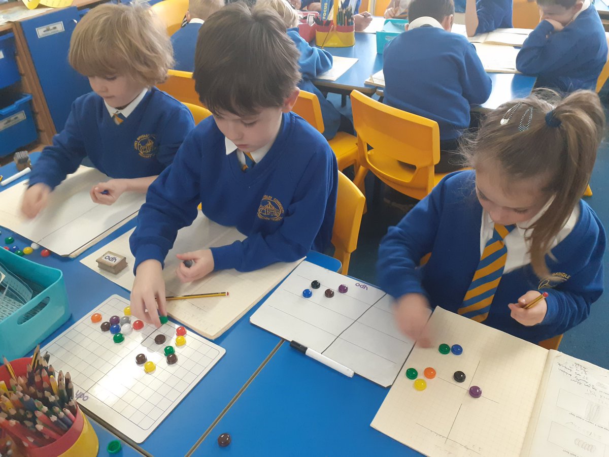 JamesBrindleyPS's tweet photo. Year 2 are busy investigating division this morning. Which numbers divide equally and which ones don't? Can we see any patterns? #practicalmaths #reasoningandproblemsolving https://t.co/ARTaEmSNhT