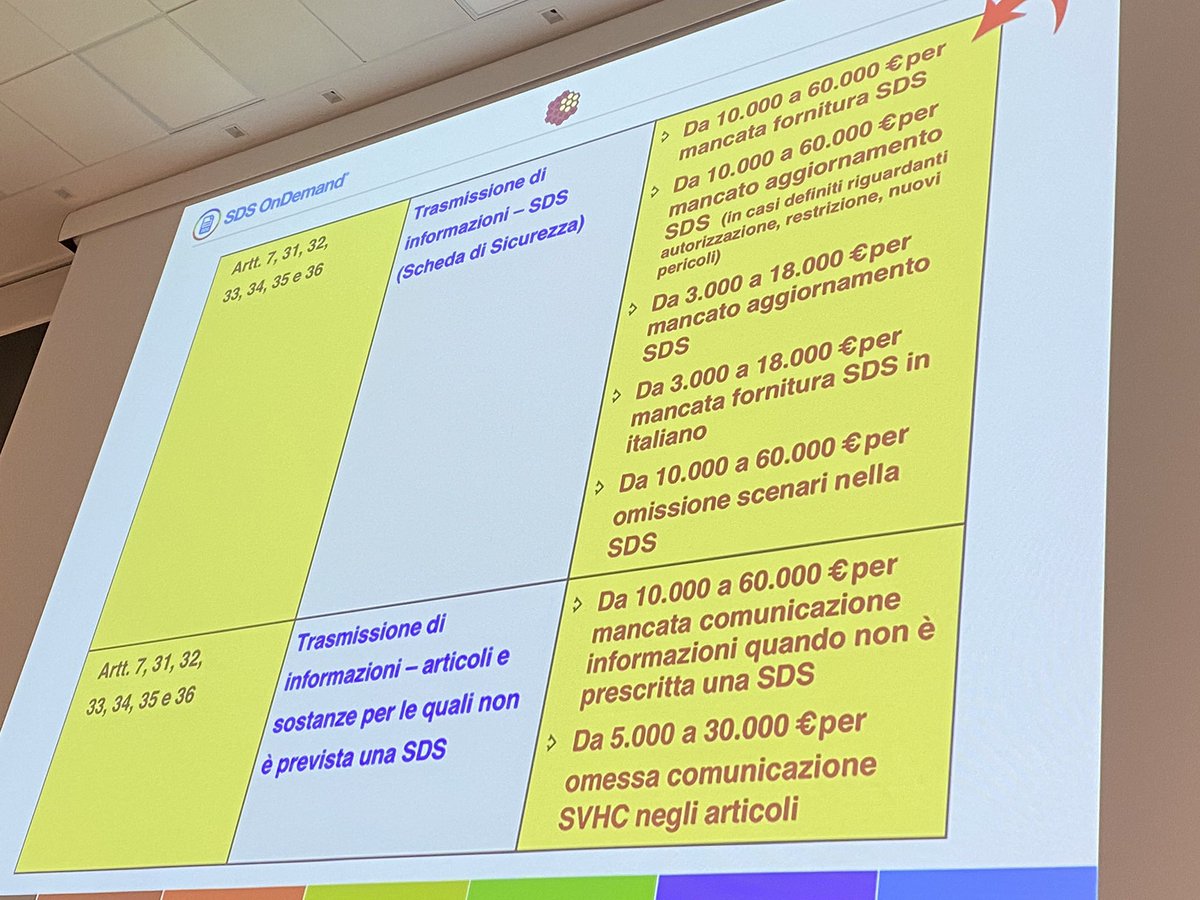 Le sanzioni in caso di omissione della SDS <a href="/ivalmori/">Ivano Valmori</a> al #convegnocompag2019