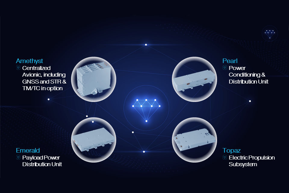 AirbusSpace's tweet photo. 🤔Did you know that OneWeb satellites🛰️are already using PureLine in orbit?
💪1st mass production
🛰️1000 satellites
⏳3 years
4⃣types of platform equipment now in orbit!
Learn more here: https://t.co/BFsSeJWBm9
#SpaceTech2019 https://t.co/KYzZqzpuQB