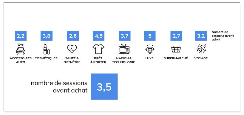 Étude : état des lieux de la conversion et des sessions d’achat

👉blogdumoderateur.com/etude-conversi…

via <a href="/BlogModerateur/">BDM</a> 

#ecommerce #CX #MBADMB