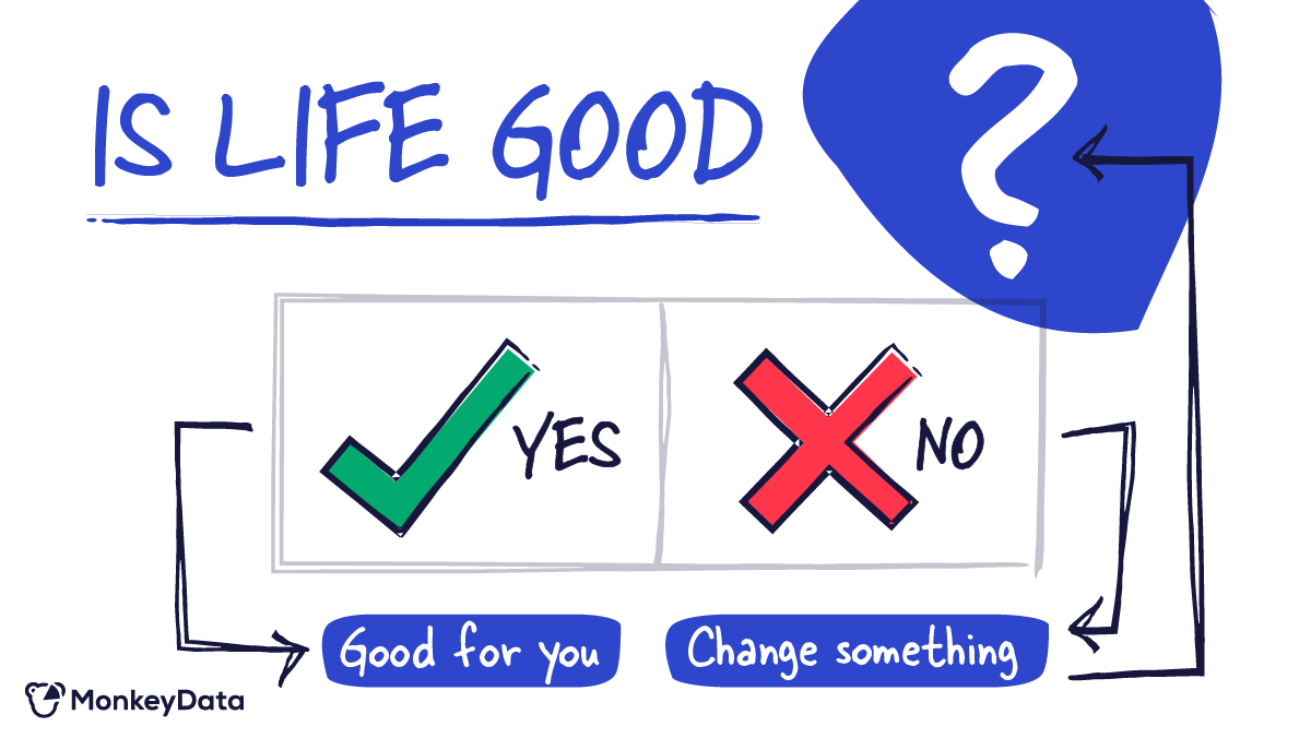 Success is found in the change that creates it. Unlock your potential!

#WorkingBetter #PositiveVibes #WednesdayWisdom #WednesdayMotivation #ecommerce #monkeydata