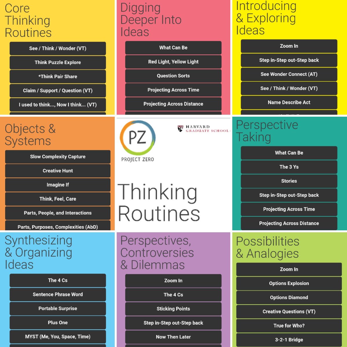Yeah! The  #ThinkingRoutines site from  @ProjectZeroHGSE has had an epic facelift, is much easier to navigate and has more routines. Link & think:  http://www.pz.harvard.edu/thinking-routines  #PZCoach  #CCOTOnline
